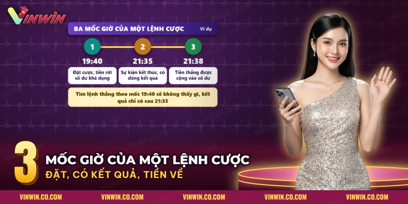 Đường thời gian ba mốc giờ của một lệnh trong lịch sử cược Vinwin từ lúc đặt đến khi tiền về