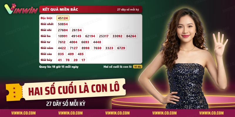 Bảng kết quả miền Bắc để đếm lô gan Vinwin, hai số cuối mỗi dãy được tách thành con lô