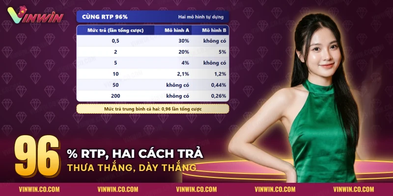 Bảng xác suất các mức trả của hai mô hình slot cùng tỷ lệ trả về ở nổ hũ Avengers