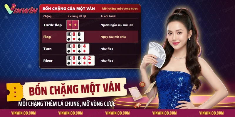 Bốn chặng của một ván Poker từ lá riêng đến lúc lật bài