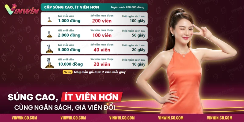 Bảng giá mỗi viên theo cấp súng Bắn cá H5 và số viên cùng một ngân sách mua được