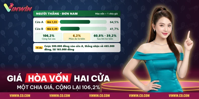 Giá hòa vốn của hai cửa người thắng trong một trận cầu lông đơn nam
