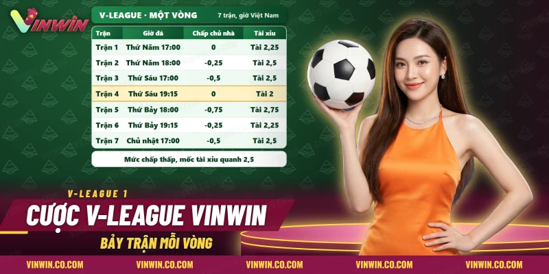 Cược V-League Vinwin với bảy trận trong vòng và các mức chấp, mốc tài xỉu thấp