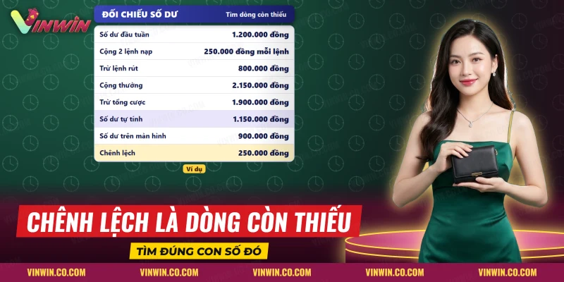 Bảng đối chiếu số dư để tìm dòng chưa hiện trong lịch sử giao dịch Vinwin