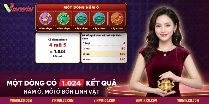 Một dòng năm ô của Báu Vật Tứ Linh, mỗi ô là một trong bốn linh vật, kèm bảng đếm kết quả
