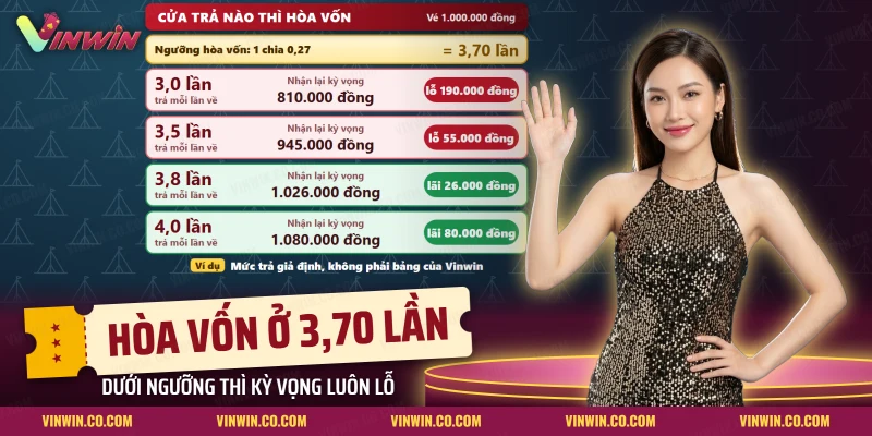 Bảng so sánh các mức trả thưởng khác nhau với tiền nhận lại kỳ vọng của vé bạch thủ lô
