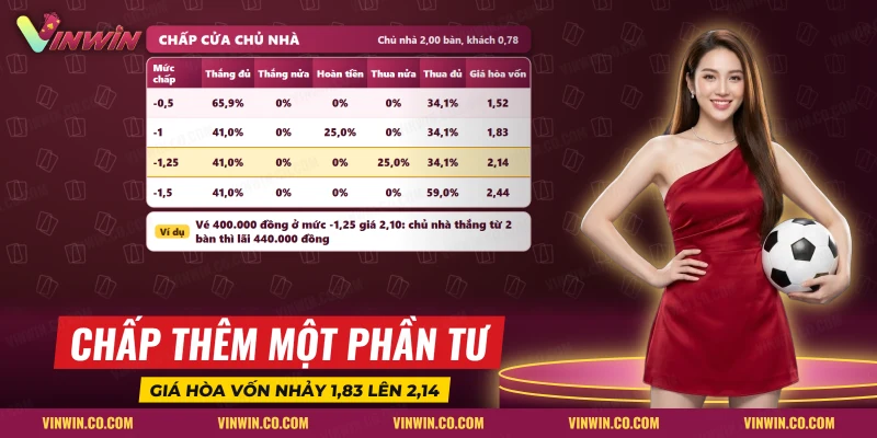 Vé chấp cửa chủ nhà trận Ngoại hạng Anh ở các mức chấp từ nửa bàn đến một bàn rưỡi