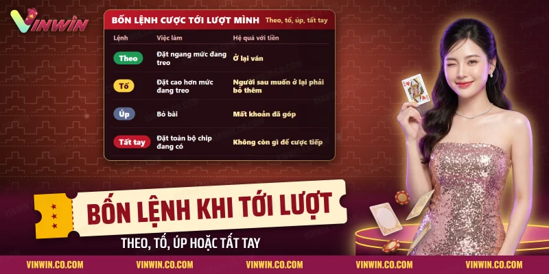 Vòng cược Liêng với các lệnh theo, tố, úp và tất tay