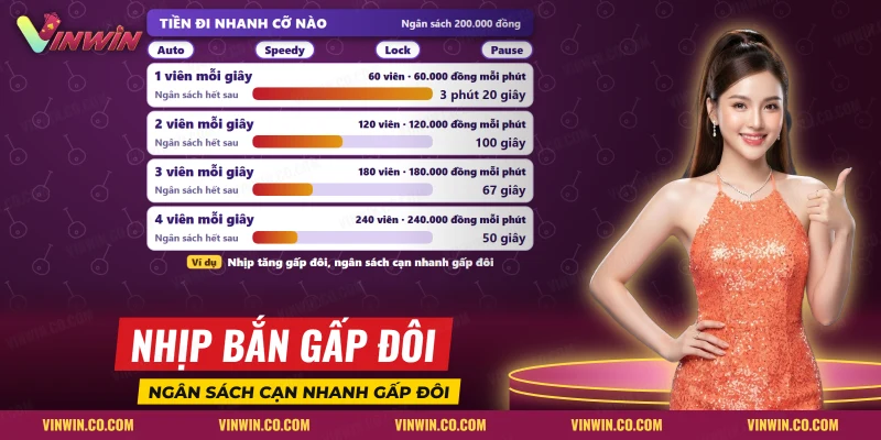 Bảng nhịp bắn Bắn cá H5 Vinwin và thời gian ngân sách cạn, kèm bốn tính năng hỗ trợ