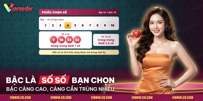 Phiếu chọn số Keno với các bậc và bốn số đã chọn của một vé
