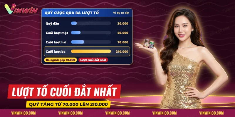 Quỹ cược tăng dần qua ba lượt tố của một ván Xì Tố ba người
