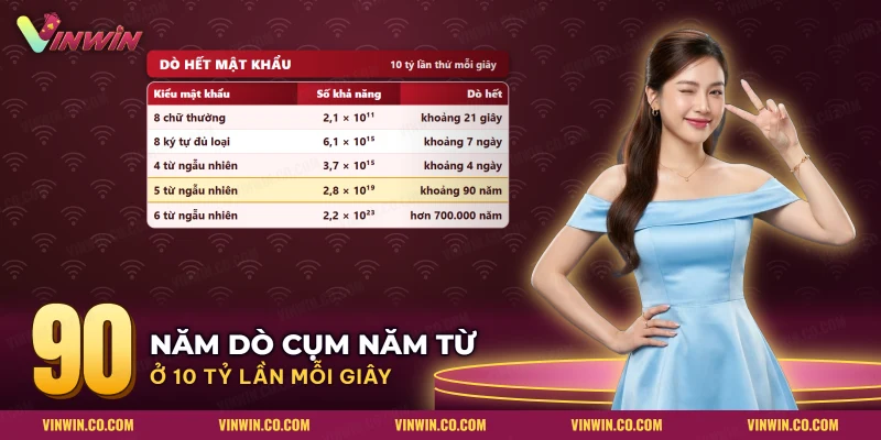 Bảng thời gian dò hết mật khẩu theo số từ và số ký tự khi đổi mật khẩu bảo mật tài khoản Vinwin