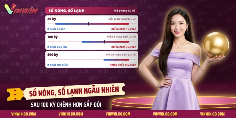Khoảng cách giữa số ra nhiều nhất và ít nhất của Keno Vinwin sau nhiều kỳ quay