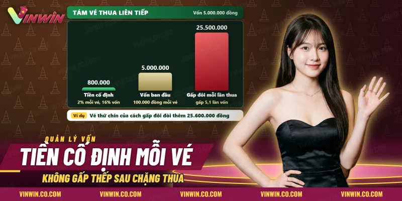Mức tiền cố định theo vốn cho mỗi vé đua xe so với cách gấp tiền sau mỗi chặng thua