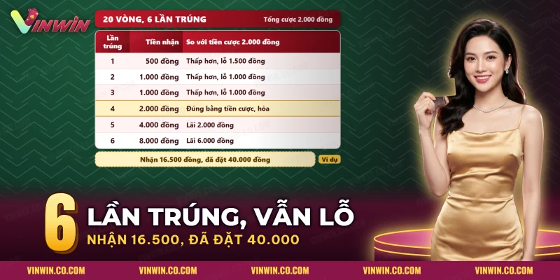 Sáu lần trúng của nổ hũ Nữ Chiến Binh La Mã Vinwin có tiền về thấp hơn tiền cược