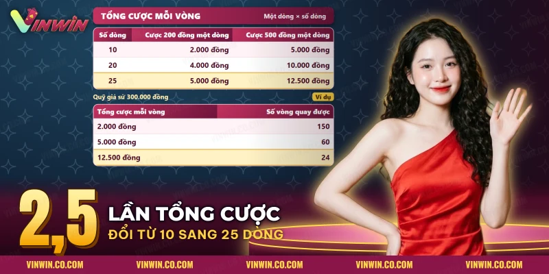 Bảng đổi mức cược một dòng và số dòng thành tổng cược mỗi vòng ở slot Thần Tài