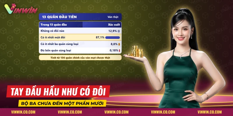 Bảng xác suất 13 quân đầu của ván mạt chược thật, đối chiếu với nổ hũ Cú Đánh Mạt Chược Vinwin